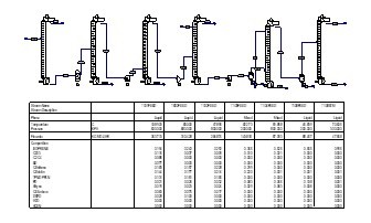 AMT in-house process simulation study